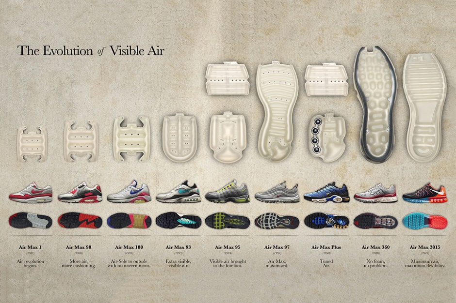 Эволюция технологии Visible Air от Nike